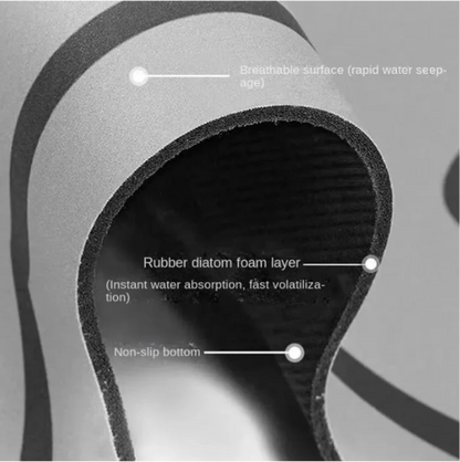 Medium Size Anti Slip Water Absorbent Runner With Mat