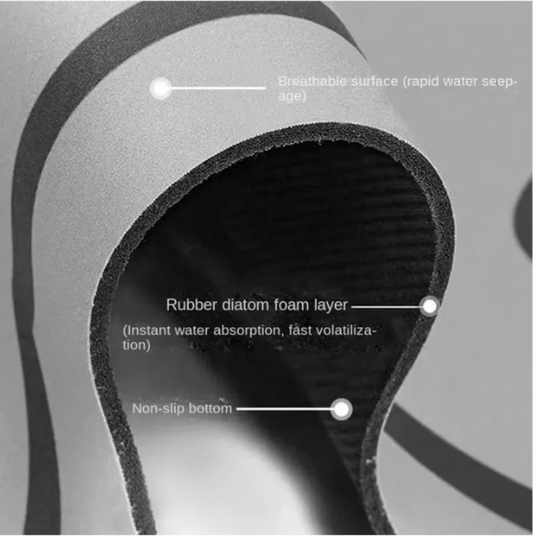 Medium Size Anti Slip Water Absorbent Runner With Mat